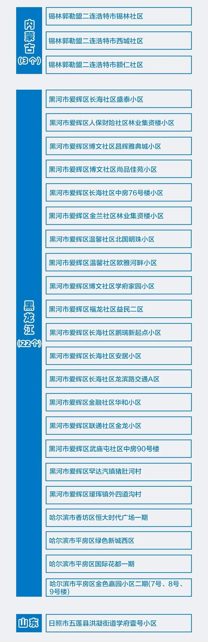 【齐齐哈尔疫情风险地区划分_齐齐哈尔2020年疫情公告公布】