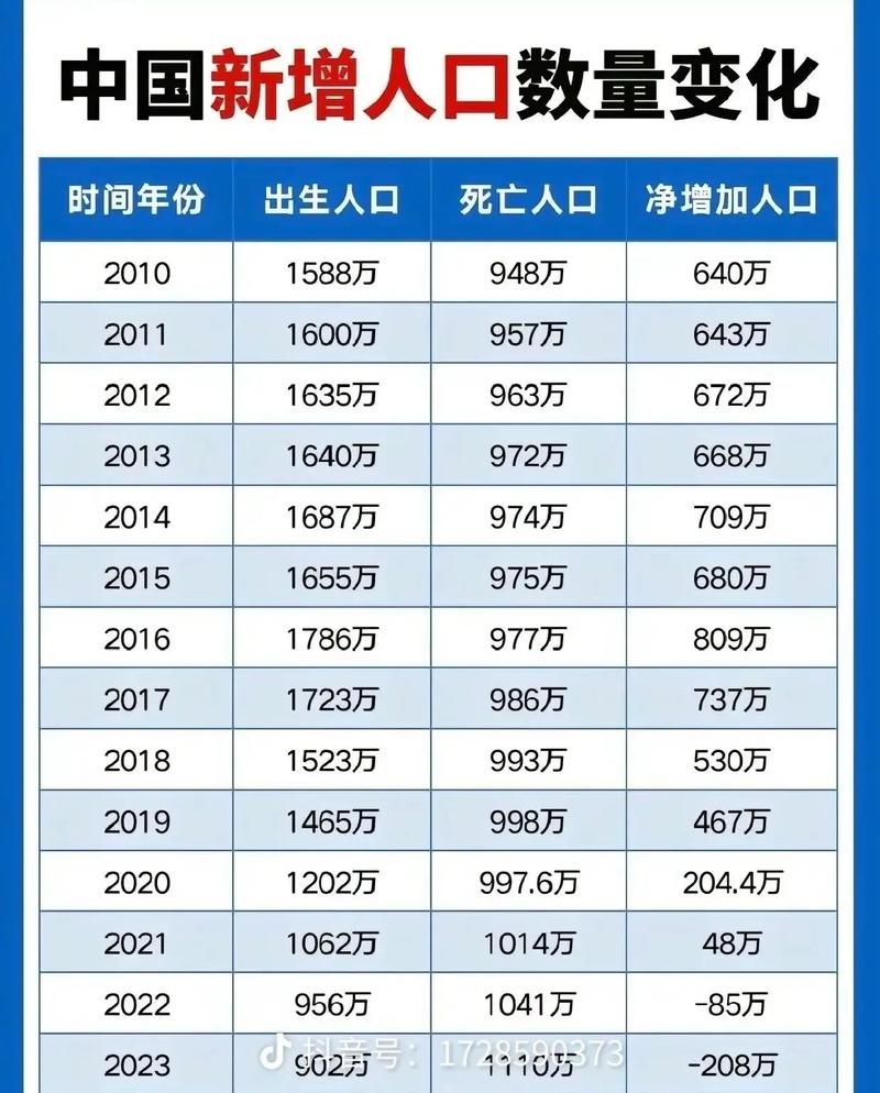 【31省份增4例死亡病例,各省死亡率】
