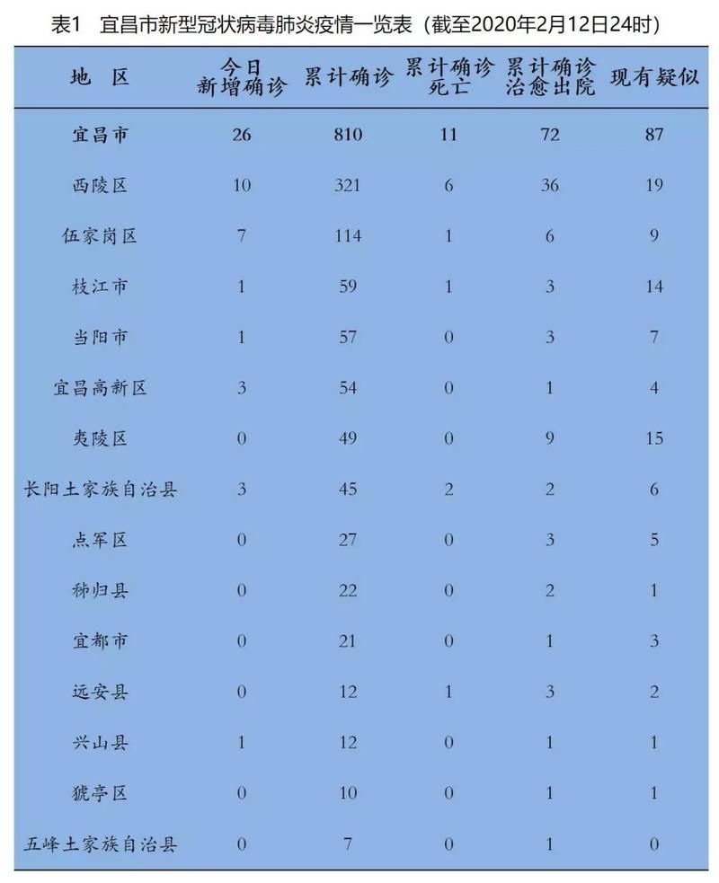 湖北宜昌夷陵区疫情最新情报(湖北宜昌最新消息今天)