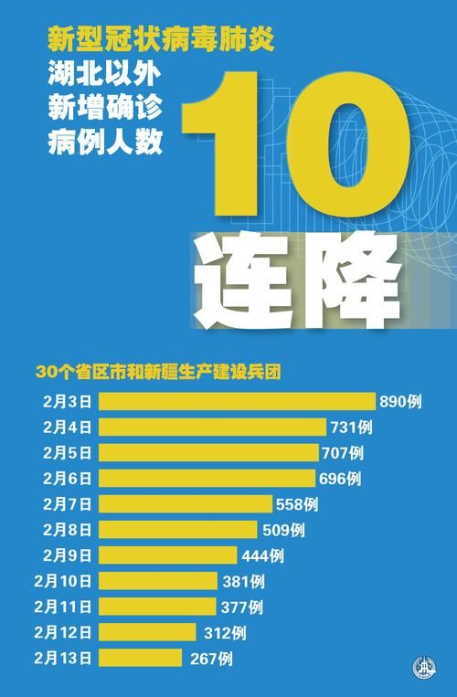 31省今冬新增20例重症(31省新增71 193)