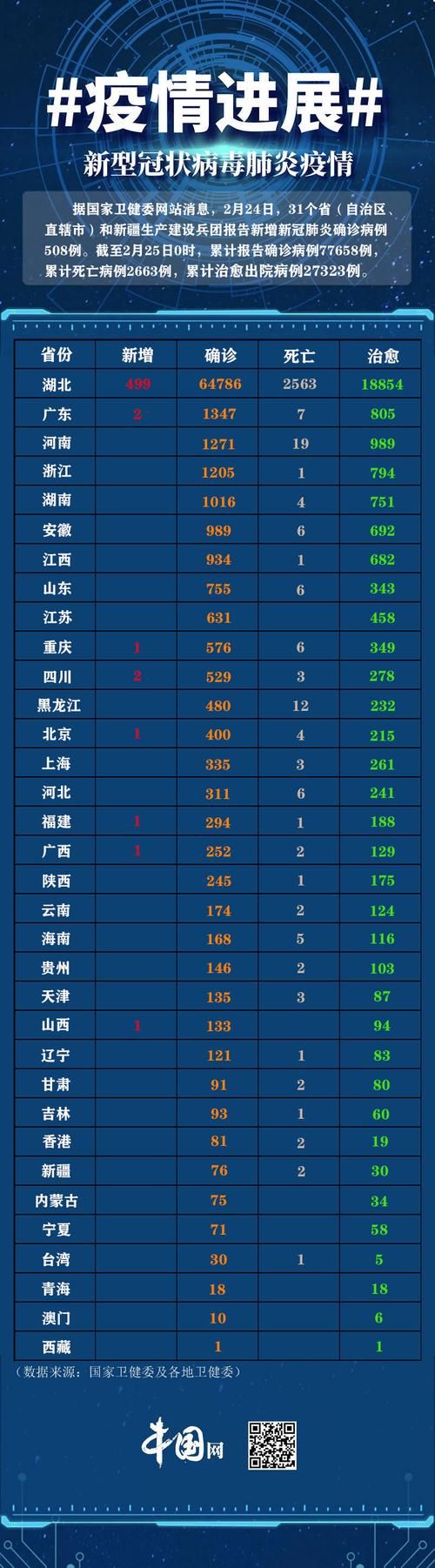 【全国4月8日最新疫情数据_4月26全国疾】