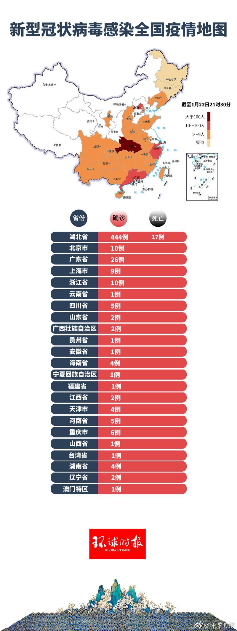31省市疫情高峰感染高峰进度查询/新冠疫情高峰地区