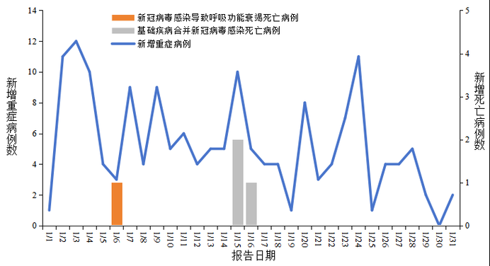 全国疫情存反弹风险/中国疫情反弹的原因