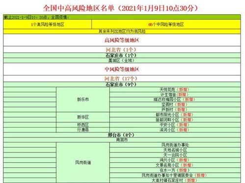 疫情防控中风险地区大关县/疫情防控中风险地区大关县有几个