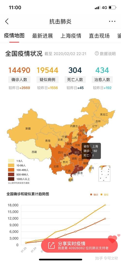 【31个省份今日最新疫情数据,各省疫情】