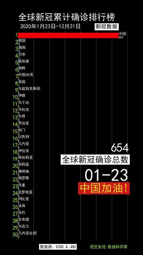  全球新增28例确诊其中本土10例:全球新增28例确诊其中本土10例病例