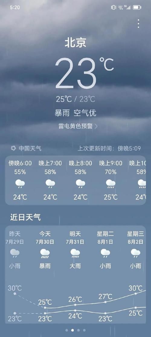 近6天二道区疫情最新/二道区一周的天气情况