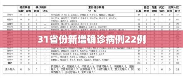 【31省份今冬最新疫情数据_31个省今天新增多少例】