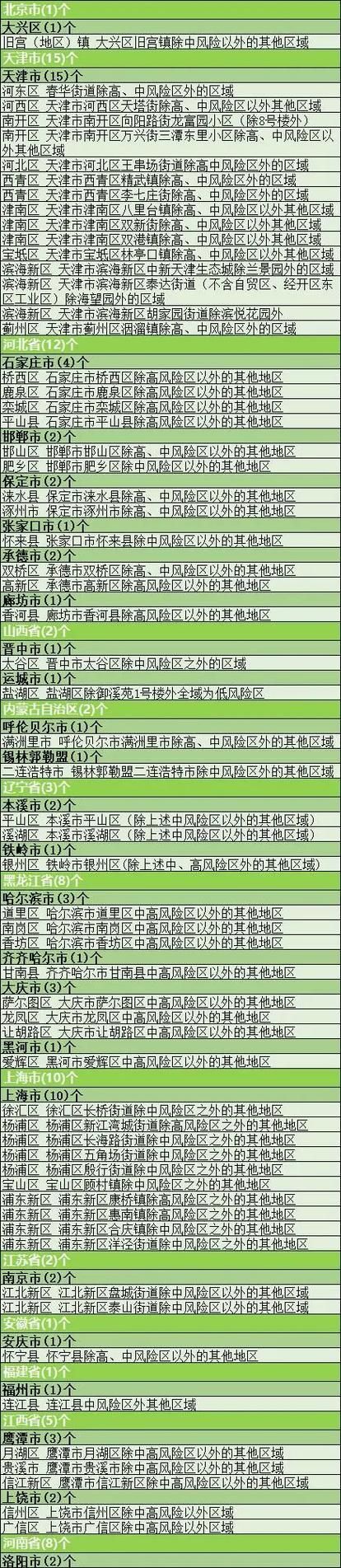 【抚顺市疫情风险地区划分_抚顺市疫情风险地区划分最新】