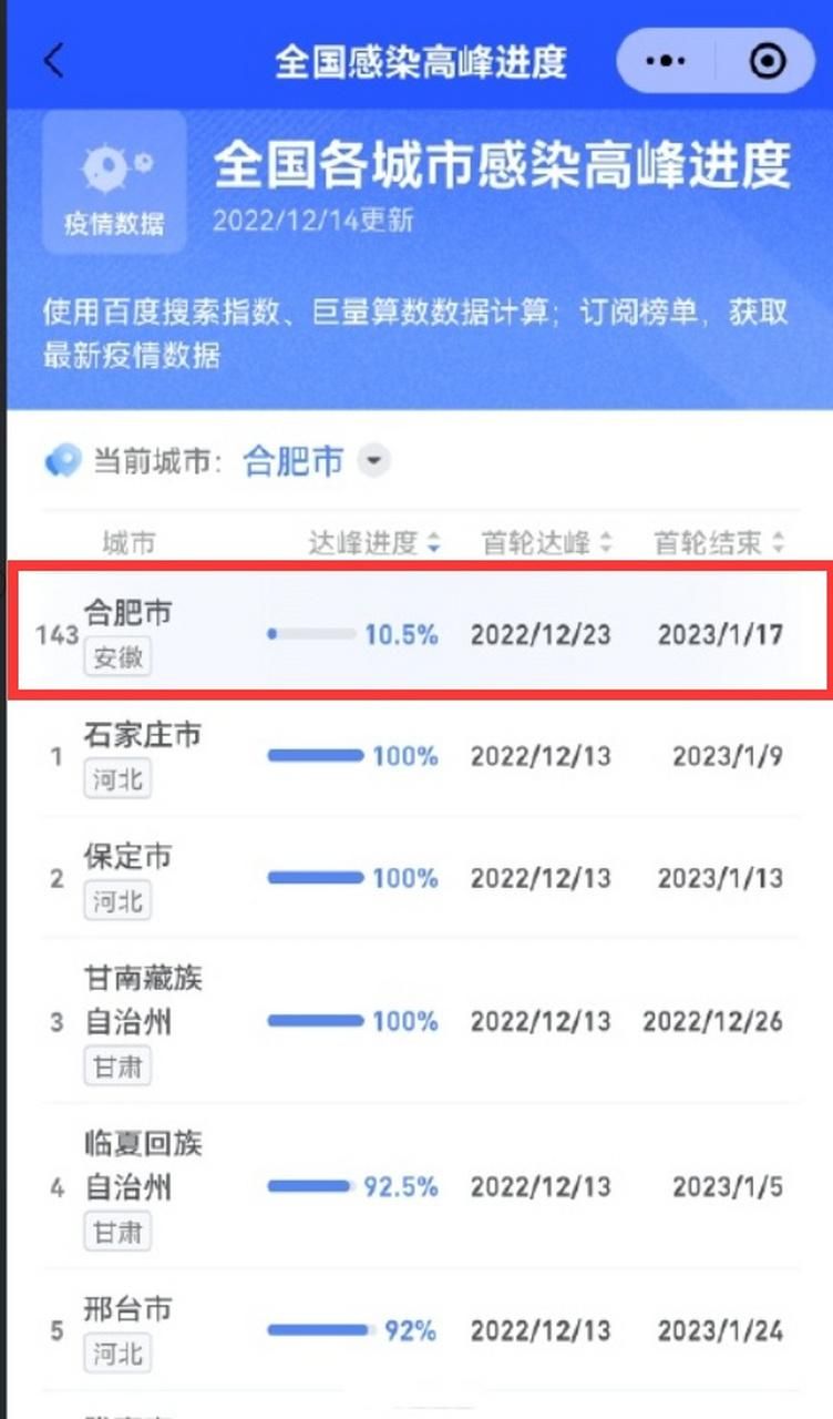 31省区市疫情高峰感染高峰进度查询(我国疫情高峰期)