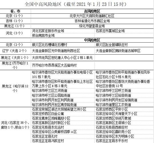 【台江县疫情风险地区划分_台江县属于哪里】