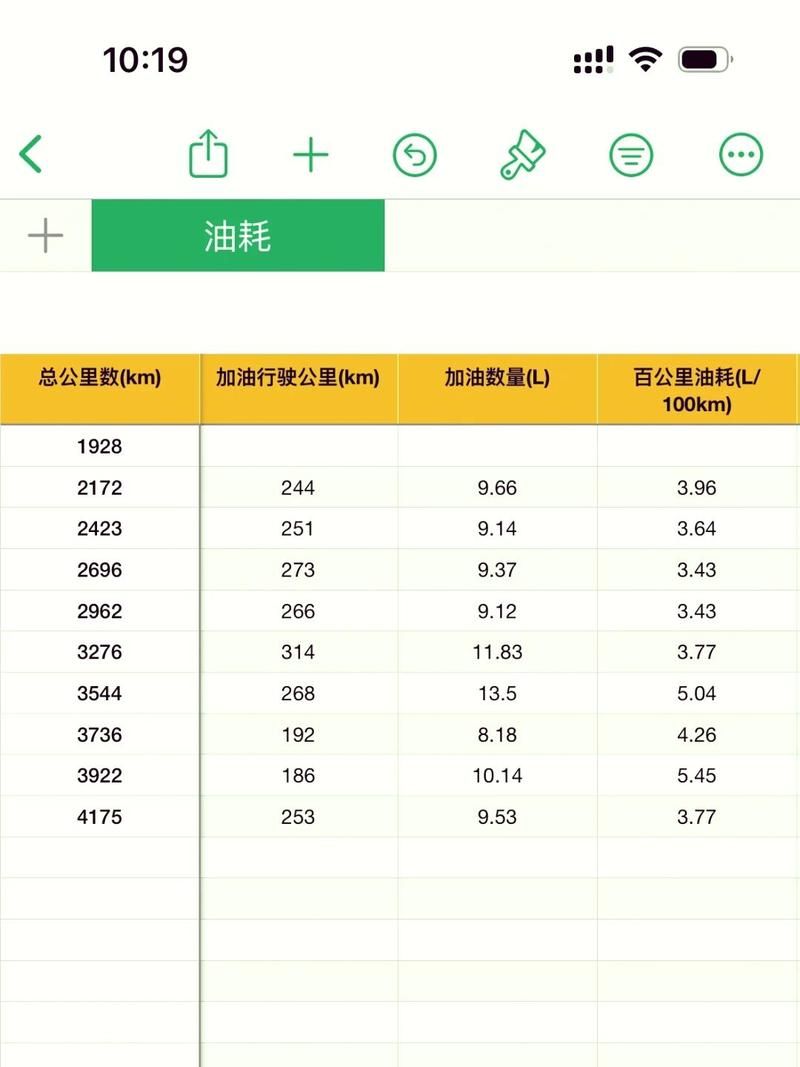查找最新疫情武昌区_14油耗投多少钱一公里