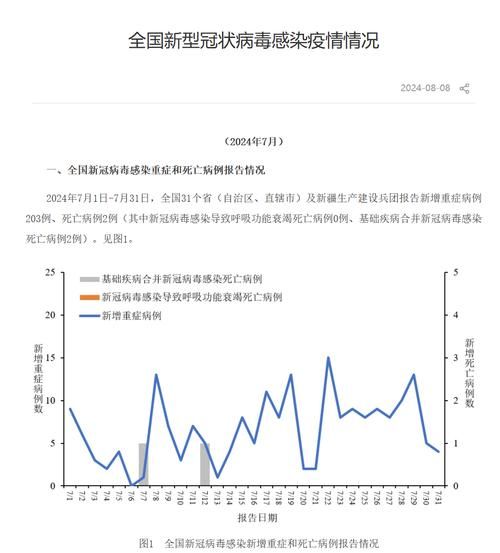 【31个省份疫情存反弹风险_新冠疫情在一些省份出现下降趋势】