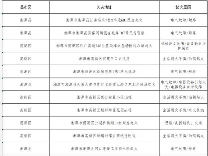 最新疫情情况通报湖南省湘潭市湘潭昭山示范区/湘潭县最新消息