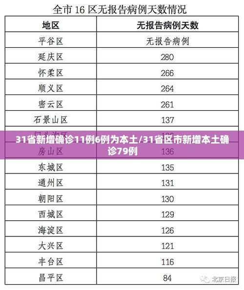 31省份今冬最新疫情数据/31个省市今天最新疫情地图