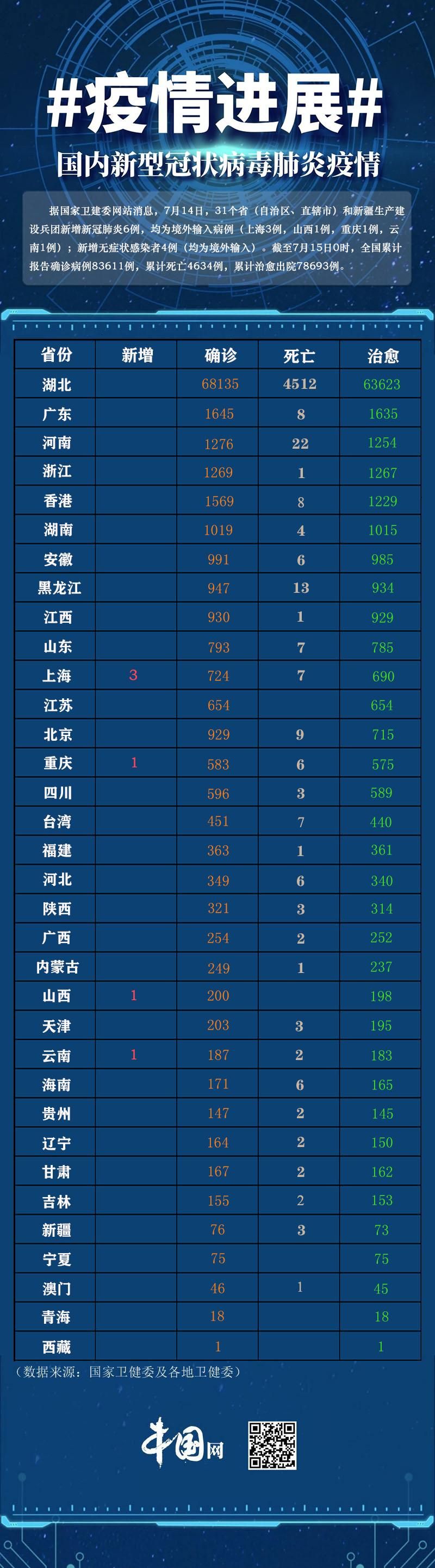 31省份新增确诊25例均为境外输入_31个省新增确诊病例