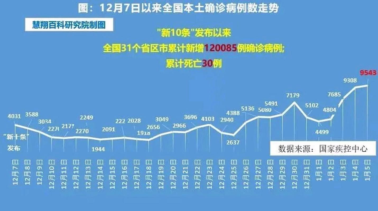 【31省区市疫情存反弹风险,各省的疫情改善情况】