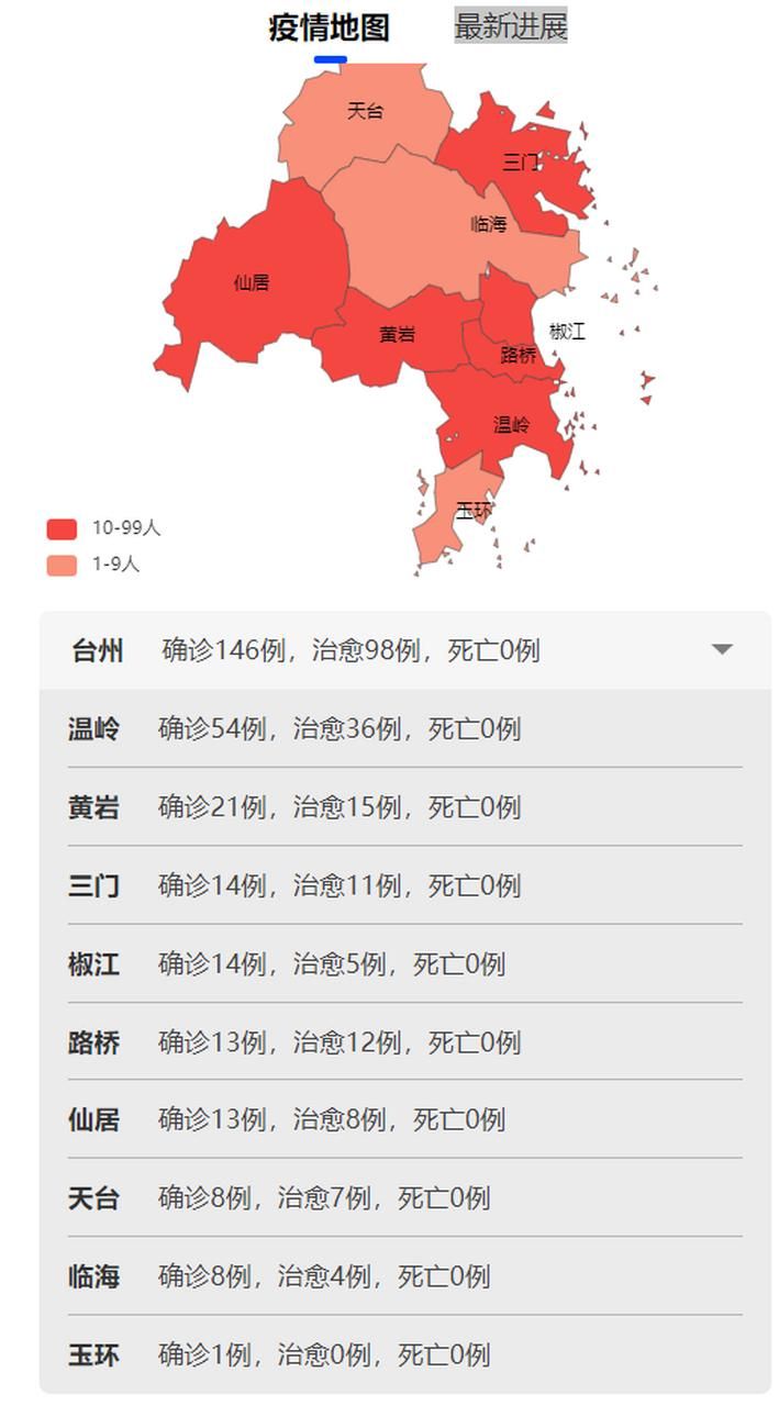 昨日路桥区疫情最新/路桥今天最新通知