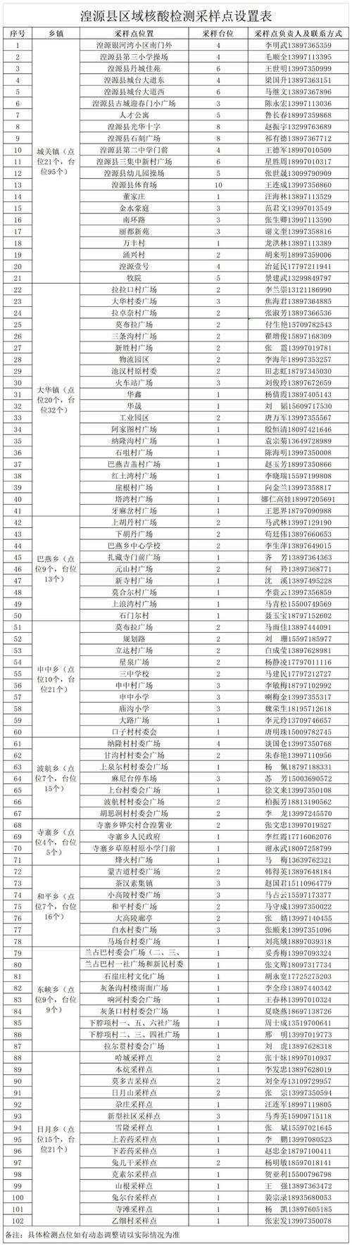湟源县最新通告:所有人员管控区/湟源县简介