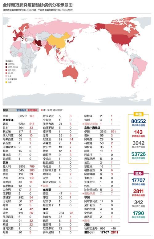 全球近期新增6例本土确诊_全球新冠感染人数最新