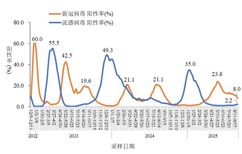  31省份疫情高峰感染高峰进度查询:中国疫情高峰期