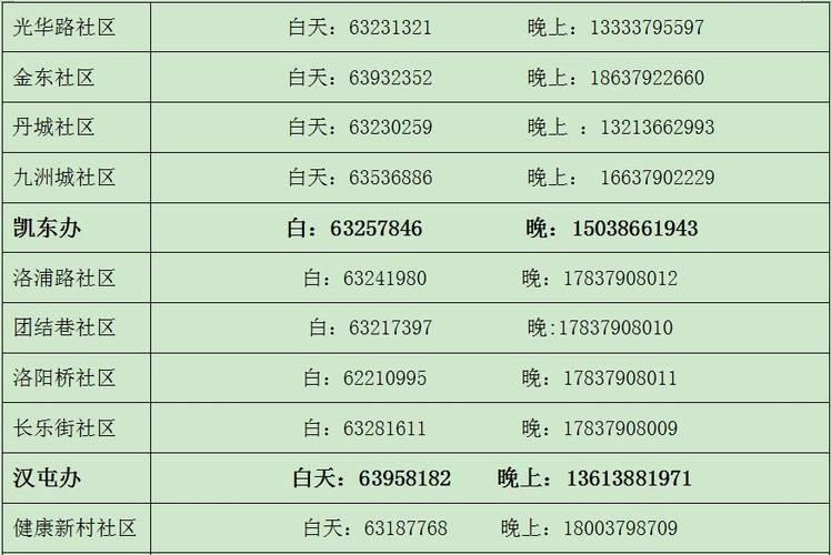  河南省洛阳市西工区最新疫情:河南省洛阳市西工区行政编码