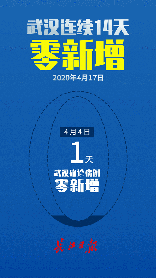 湖北武汉汉南区最新疫情临床/汉南区最新的新闻