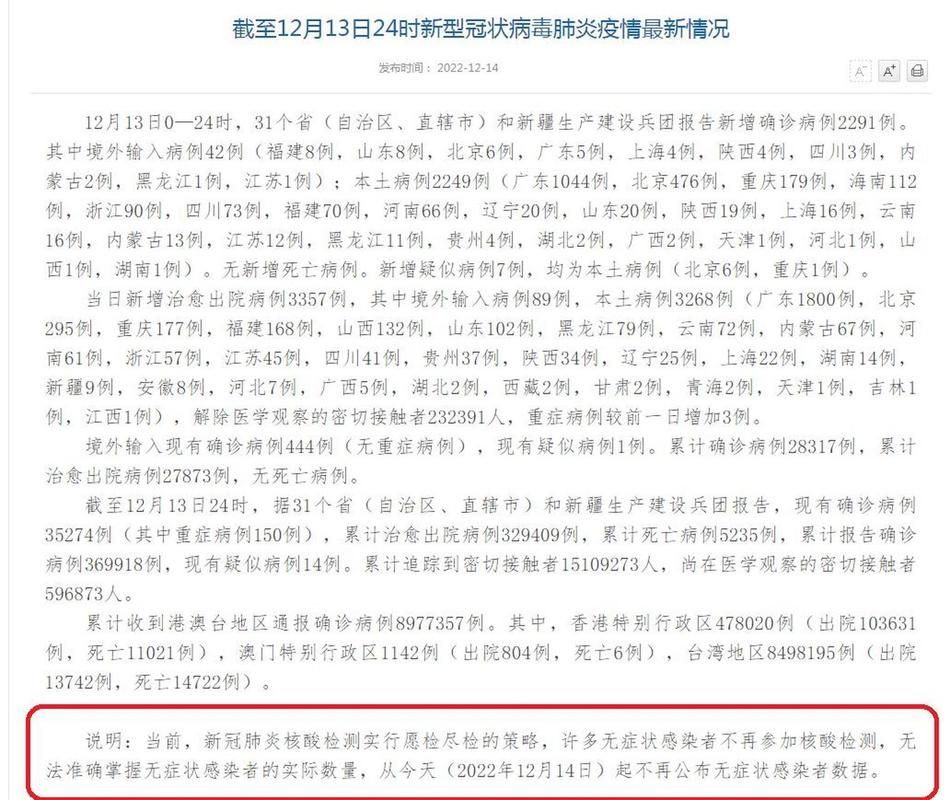 全国新增18例无症状感染者涉5省/31省区市新增无症状感染者161例