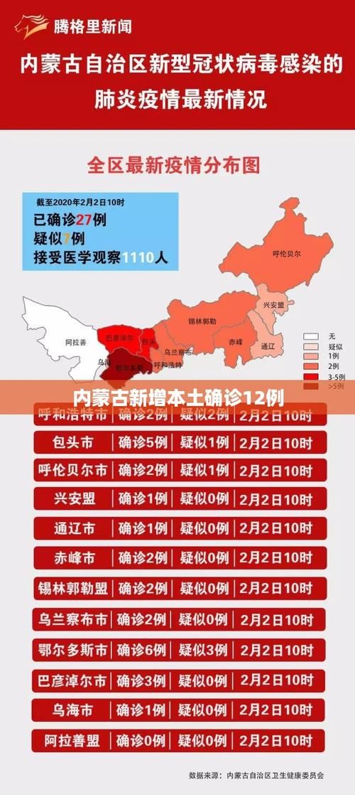  内蒙古自治区巴彦淖尔市乌拉特后旗累计报告本土确诊22例:巴彦淖尔乌拉特前旗地图全图