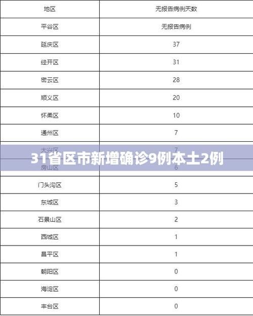 【31省市新增无症状感染者18例_31省市新增本土104 525】