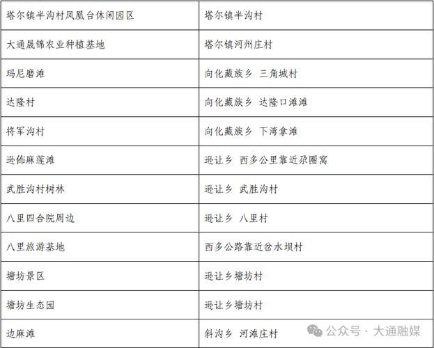 【大通回族土族自治县最新通告:所有人员管控区,大通县景区关闭最新消息】