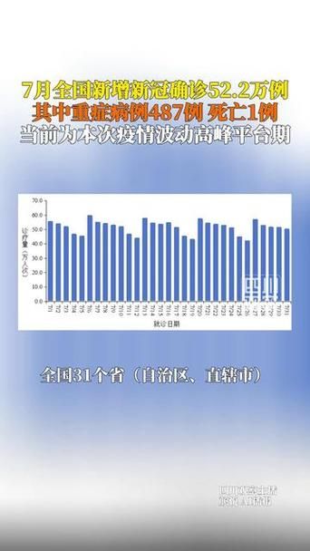 【全国今日最新疫情数据,全国疫情最新数据消息今天新增】