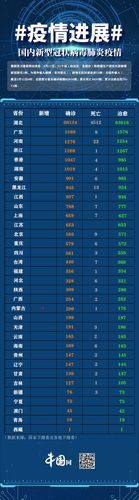 【31省份今日新增16例无症状感染者_31省区市新增无症状感染者161例】