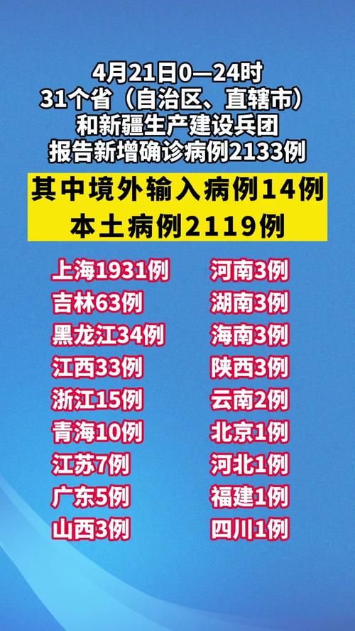 【31省昨日新增13例本土确诊_31省新增本土确诊4例】