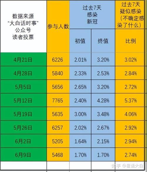 章贡区近期核酸阳性疫情趋势/章贡区近期核酸阳性疫情趋势如何