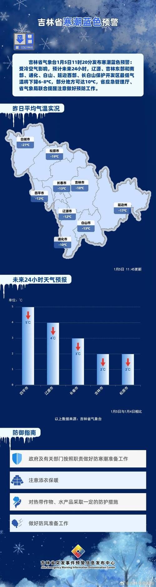 最新疫情情况通报吉林白城通榆县/白城通榆天气预报最新7天