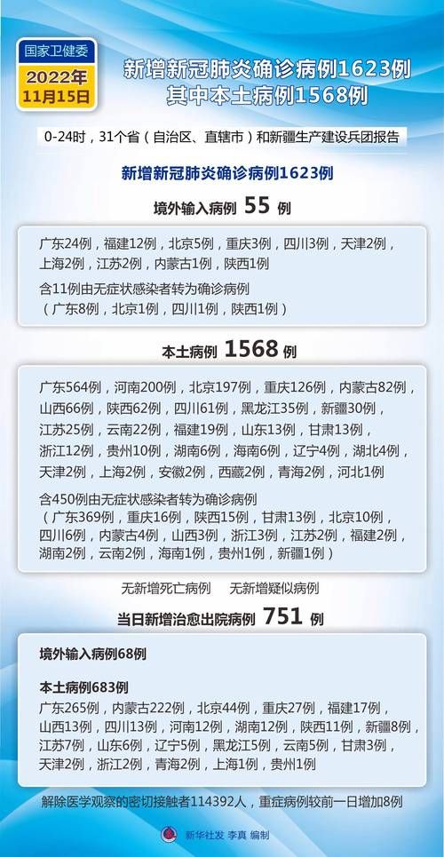 今日疫情31省新增情况/今天疫情新增多少例