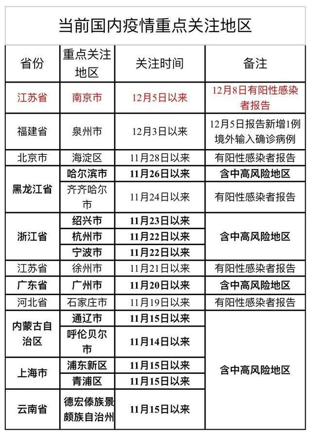 【31个省份新增阳性感染者9例_31省区市新增确诊病例12例】