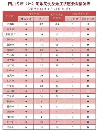 31个省份新增无症状感染者18例均在宁夏回族自治区吴忠利通区/宁夏新冠疫情公布
