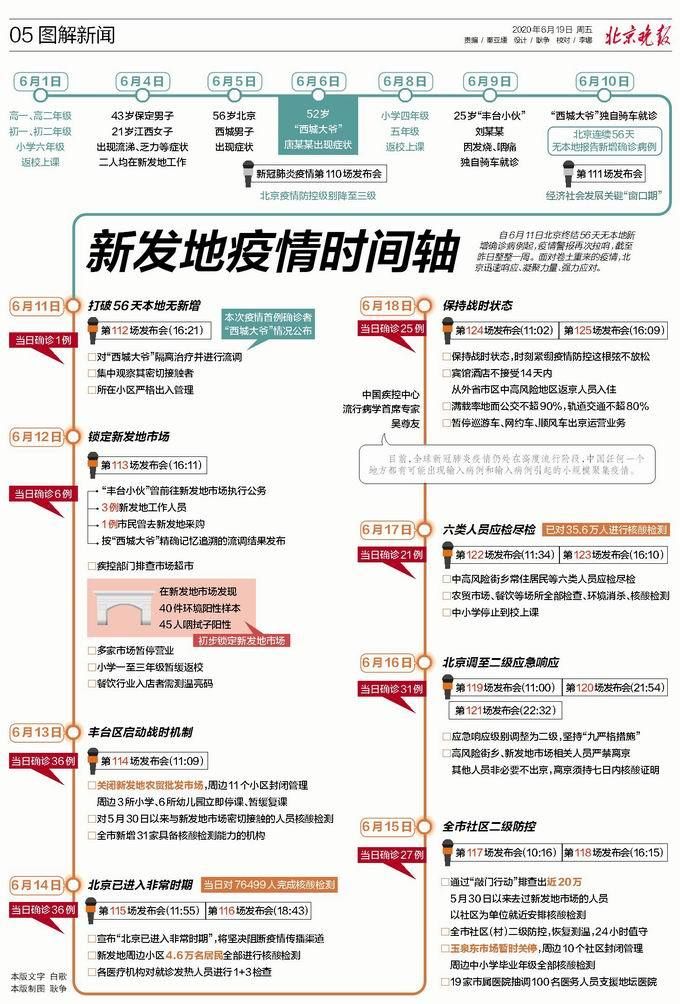 多地疫情高峰感染高峰进度查询/疫情高峰期是什么时候