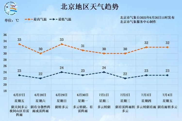 一张图看懂延庆区近4天曲线图表/延庆区实时天气最新