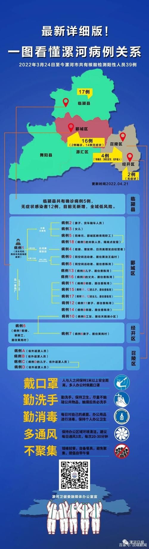 【疫情郾城区最新情况_漯河市郾城区疾病预防控制中心】