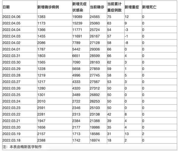 【全国今冬最新疫情数据,全国疫情最新情况今天新增】