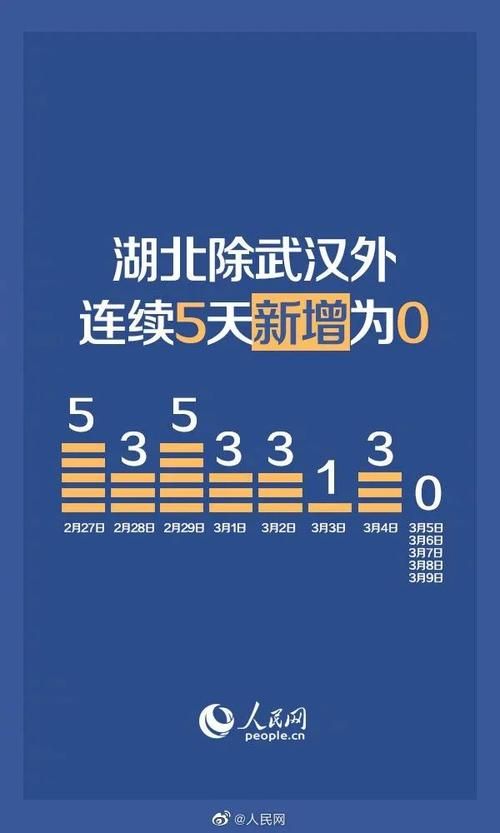 【疫情防控中风险地区!湖北宜昌_宜昌新冠疫情2026】