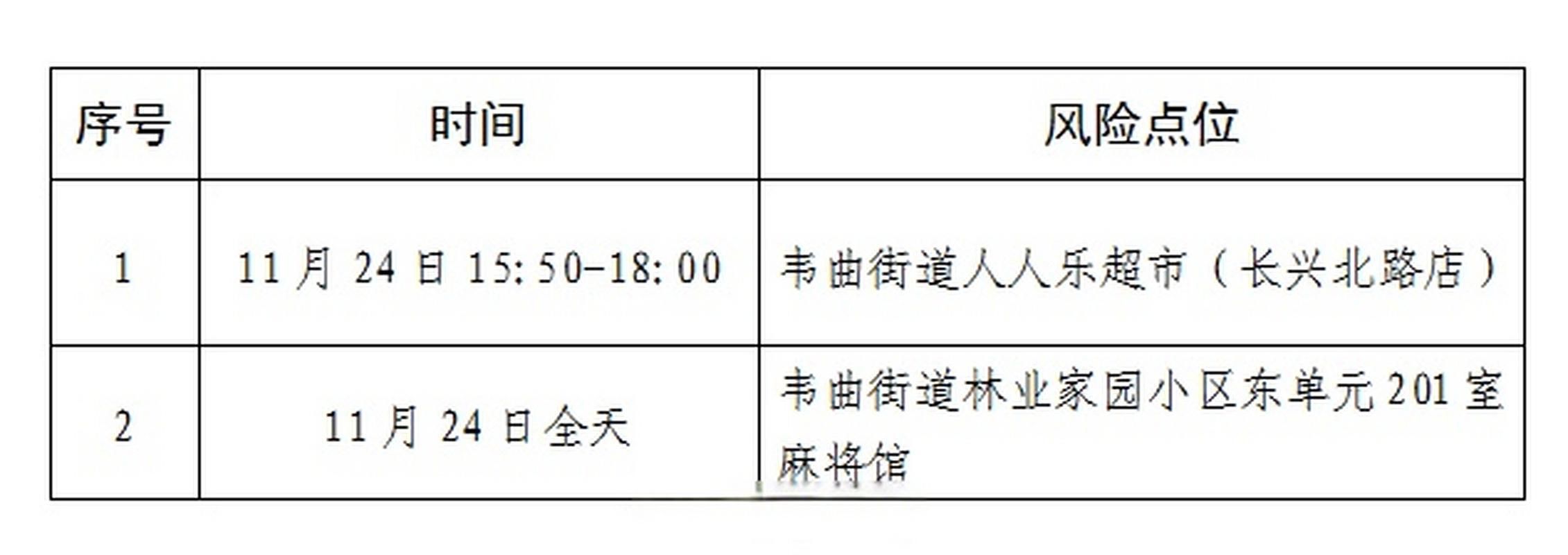 长安区疫情还在新增吗今天(长安区多久)