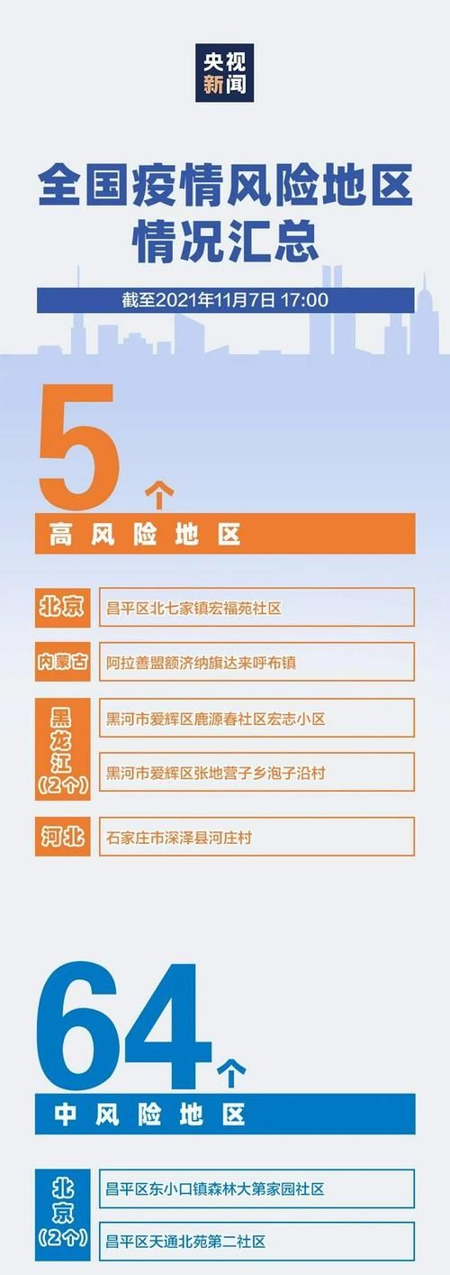 辽宁省阜新市太平区疫情防控中风险地区/阜新市太平区是郊区还是市区