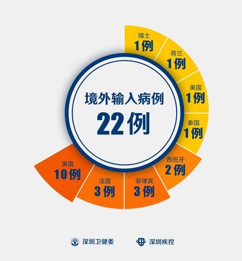 多地新增境外输入21例:31省区市境外输入病例
