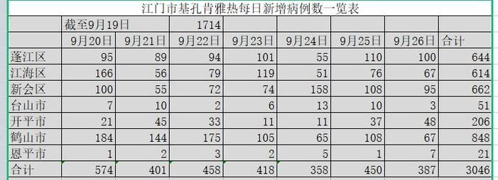 7地昨日最新疫情数据(昨日新增本土6例)