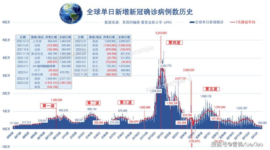 全球新增14例死亡病例及6例无症状/全球死于新冠疫情的人数