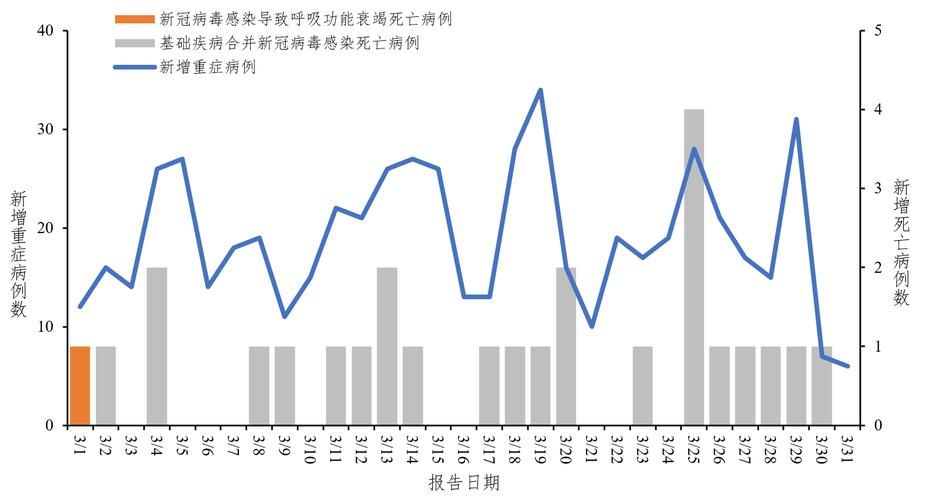 永济近期境外输入疫情趋势_永济最近一周